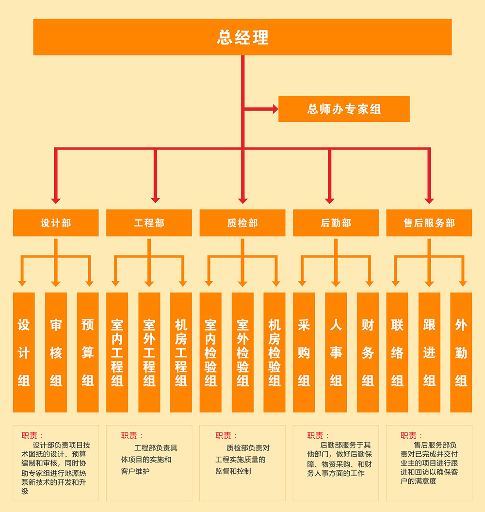 91短视频版高清在线观看www环境公司架构图