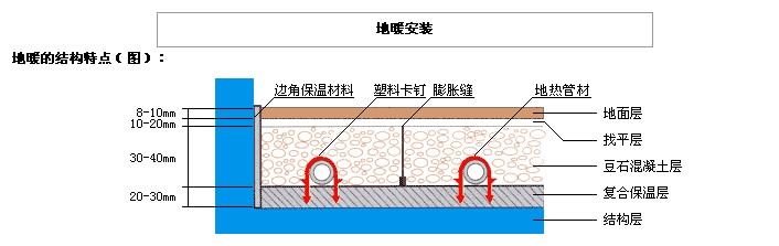 地源热泵地暖有哪些细节不容忽视？