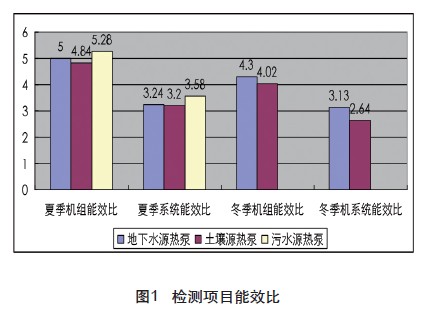 91短视频版在线观看的投入产出比如何？使用多久可以收回投资成本？