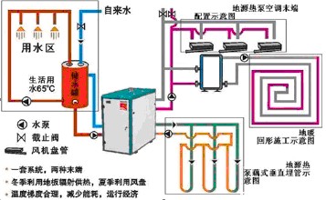 91短视频版在线观看有哪些功能？能同时解决空调、地暖和生活热水吗？