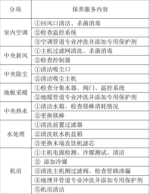 91短视频版在线观看这样复杂的系统进入维护保养期后怎么收费？