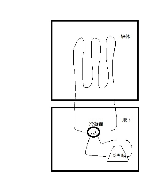如果在建筑墙体内部安装一定量的盘管，夏季通入循环水，将循环水导入地下进行冷去，是否可以降低制冷能耗？