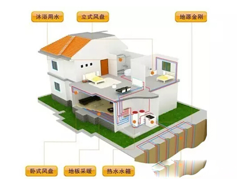 别墅采暖该用何种方式制冷供暖？