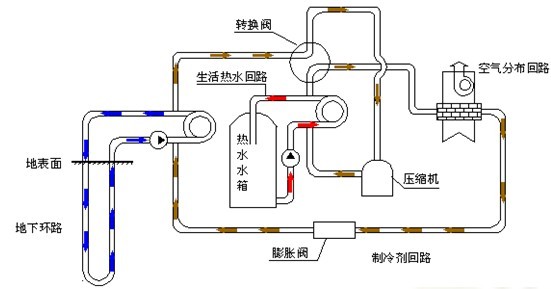 地源热泵垂直井内水的作用是什么？