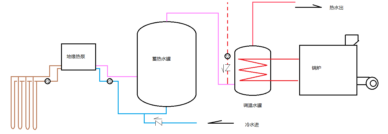 利用温度控制锅炉何时启停才能够让地源热泵达到节能的效果？