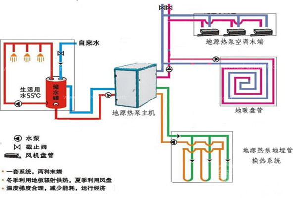 地源热泵加水地暖系统效果怎么样？