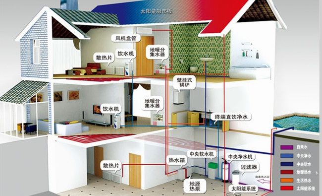 如何延长地源热泵空调的使用寿命？