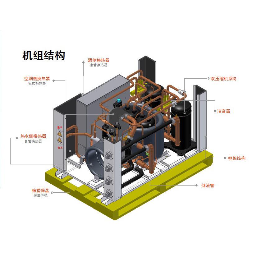 2000㎡以下场所的地源热泵中央空调如何选型？