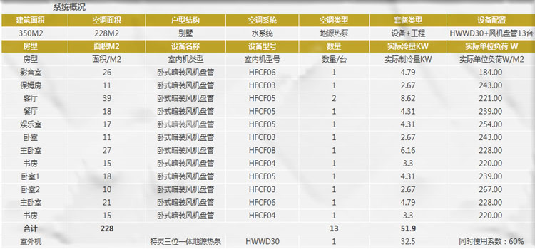 特灵91短视频版在线观看安装价格是多少钱？