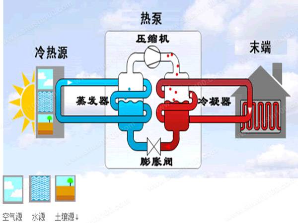 为什么越来越多的江浙沪楼盘选择安装地源热泵？