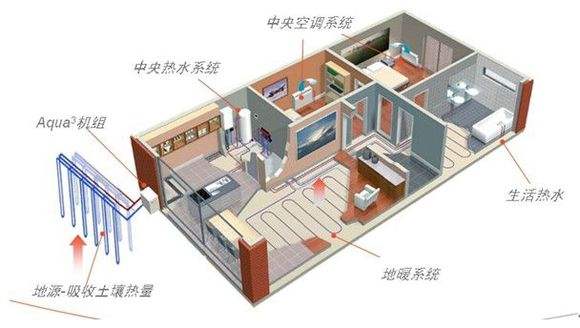 地源热泵厂家如何利用互联网推广地源热泵？