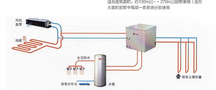 特灵地源热泵怎么样，特灵地源热泵好用吗？