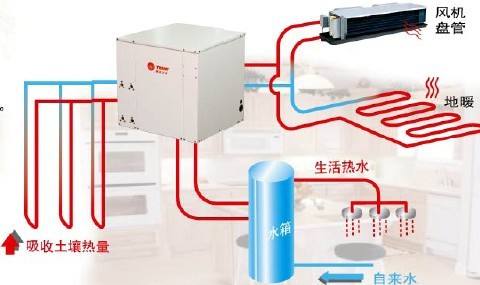 特灵地源热泵怎么样，特灵地源热泵好用吗？