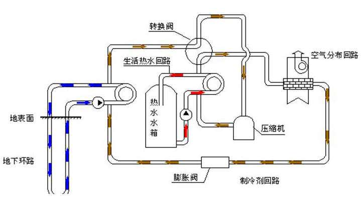 3特灵地源热泵怎么样，特灵地源热泵好用吗？