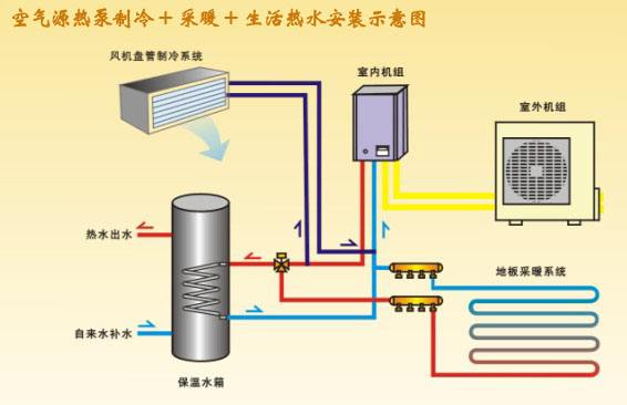 空气源热泵系统有什么特点？