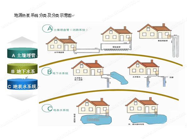 小区地源热泵带给业主哪些好处？