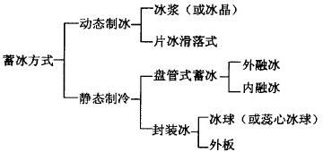 冰蓄冷91短视频版在线观看究竟是什么？