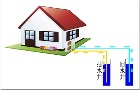 地源热泵不节能的影响因素有哪些？