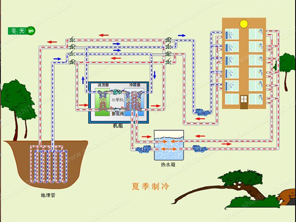 地源热泵夏季如何制冷？