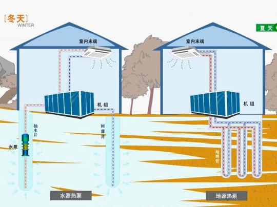 地源热泵夏季如何制冷？