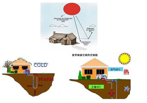 地源热泵如何应用在水产养殖行业？