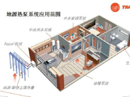 地源热泵费用主要包括哪些？