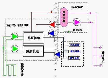 地源热泵费用主要包括哪些？