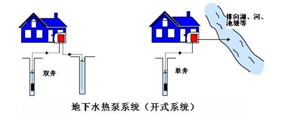 地源热泵费用主要包括哪些？
