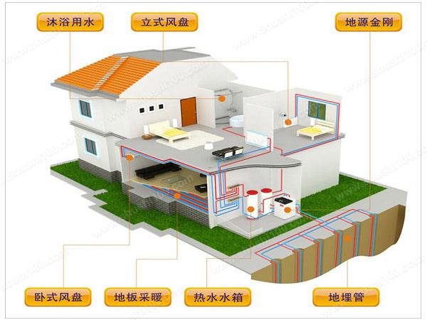 农村自建房选择地源热泵有哪些优势？