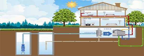 水源热泵有哪些保养方式是你不知道的？