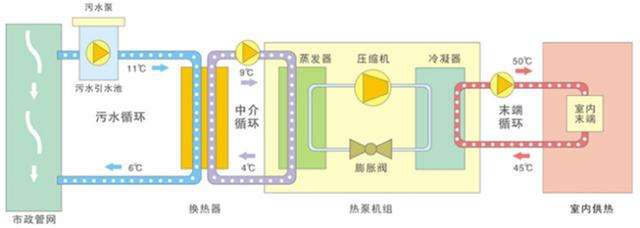水源热泵是什么？