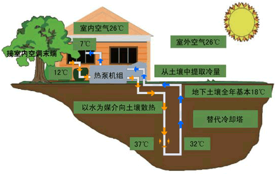 什么是三恒系统？什么是五恒系统？