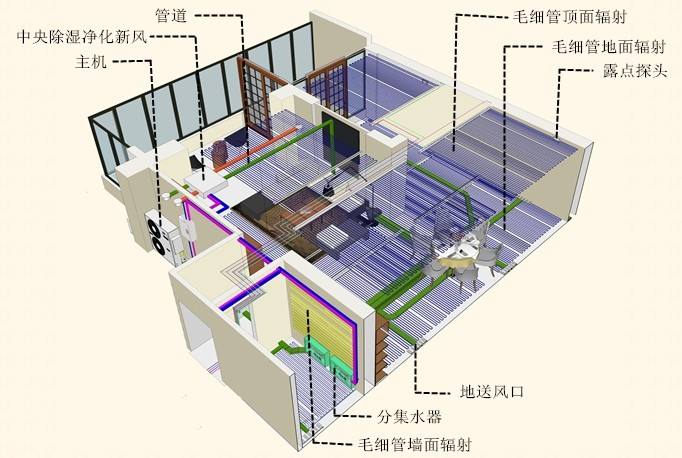 三恒（五恒）系统有哪些应用领域？