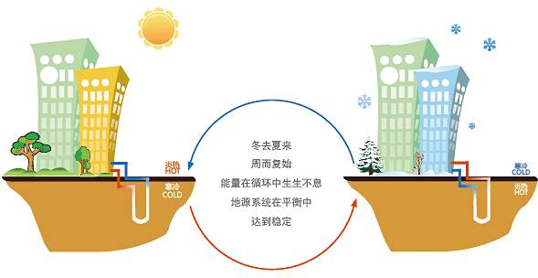 公建地源热泵和91短视频版高清在线观看免费下载ios有哪些区别？