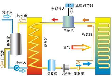 公建建筑取暖制冷如何有效利用地热能？