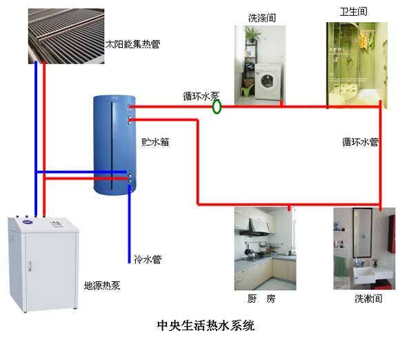水环式91短视频版在线观看节能在温泉酒店中的应用