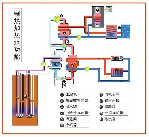 高校安装地源热泵可以节省成本吗？