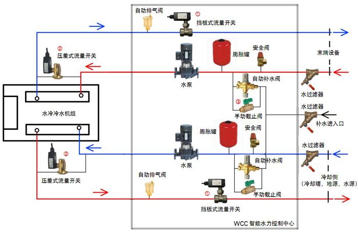 高校安装地源热泵可以节省成本吗？