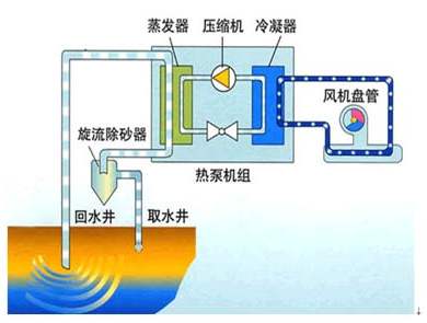 农村家用地源热泵怎么样？