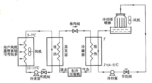 别墅中央空调系统如何选择？