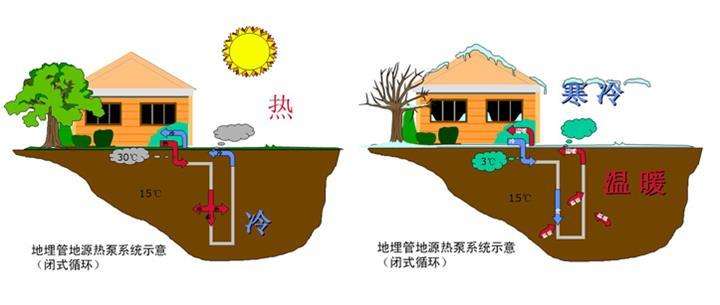 地源热泵打井打多少米，多少钱？