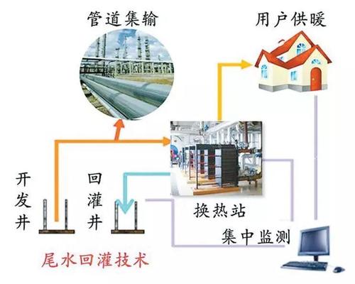 地热能公司如何选择？