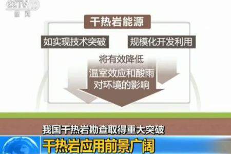 干热岩是什么？干热岩新能源怎么样？