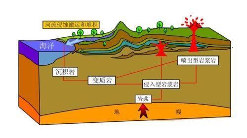 干热岩是什么？干热岩新能源怎么样？