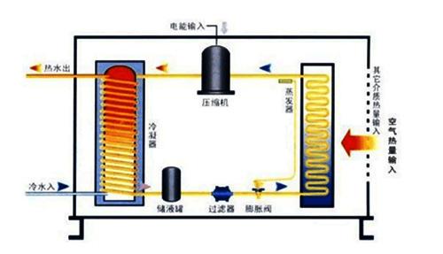 空气能热泵夏季制冷效果怎么样？