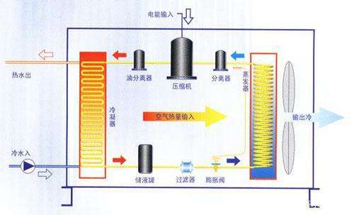 空气能热泵夏季制冷效果怎么样？