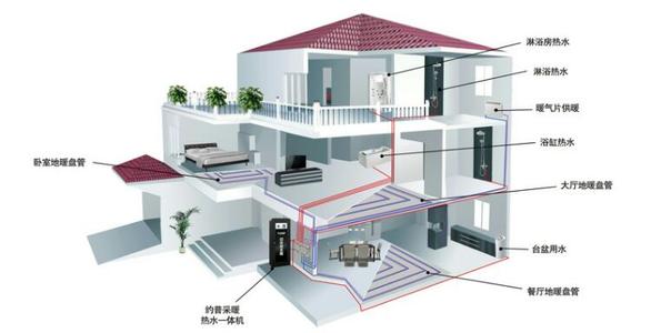 空气能热泵夏季制冷效果怎么样？