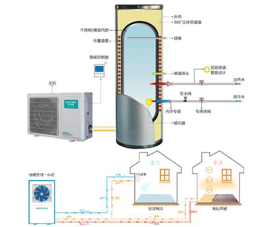 空气能热泵维护：空气能热泵停用后如何保养？