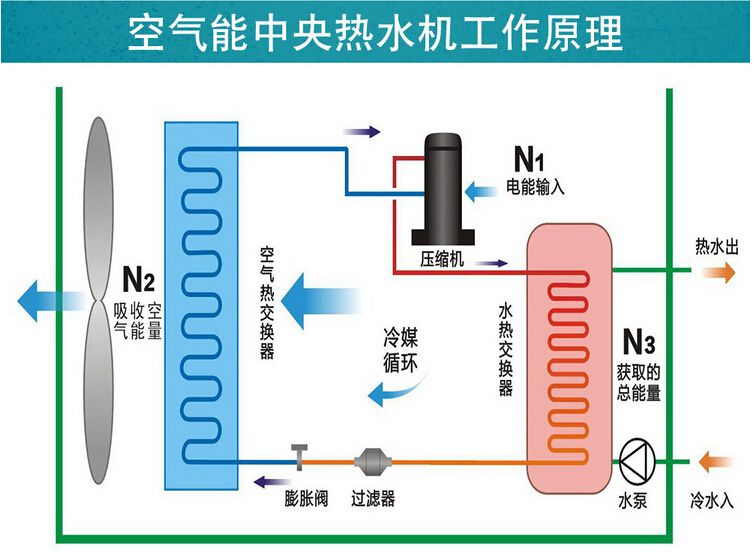 空气能热泵维护：空气能热泵停用后如何保养？