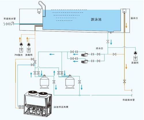 水源热泵维护保养：水源热泵如何维护？